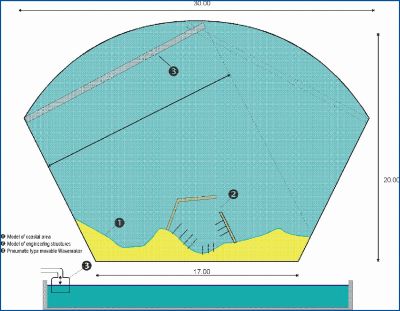 Coastal hydraulics wave basin