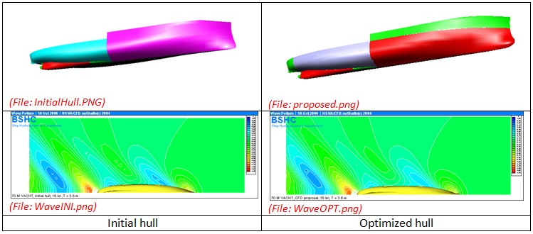 Hull form optimization of a motor-yacht using v-SHALLO