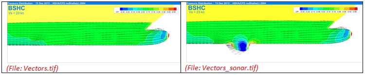 Investigating the effect of a sonar dome on flow and resistance using v-SHALLO