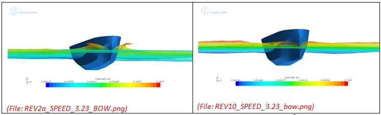 Comparison of two hull form versions using STAR CCM+